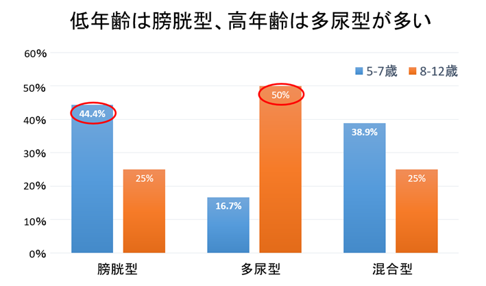当院の治療実績（2024年度）