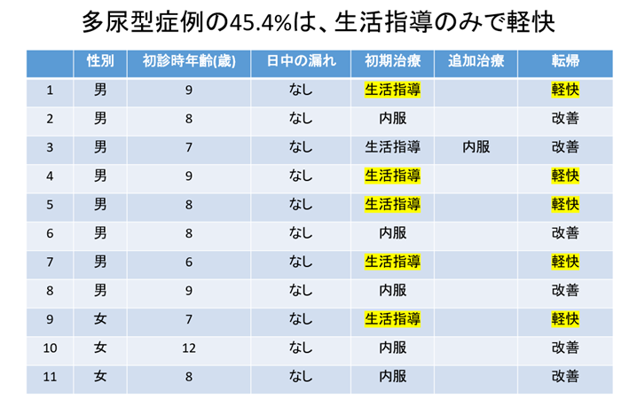 当院の治療実績（2024年度）