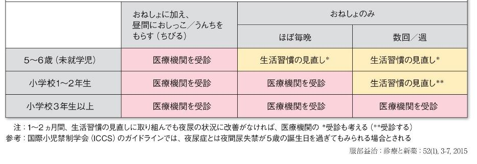 当院の治療実績（2024年度）